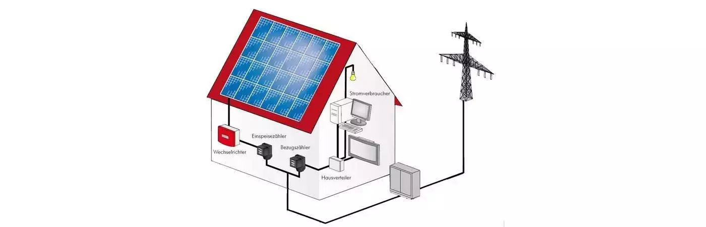 Grafik Photovoltaikanlage